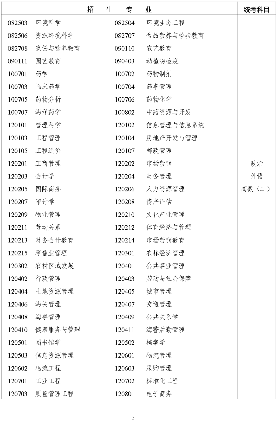 湖南省2023年成人高等學(xué)校招生全國(guó)統(tǒng)一考試報(bào)名須知(圖18)