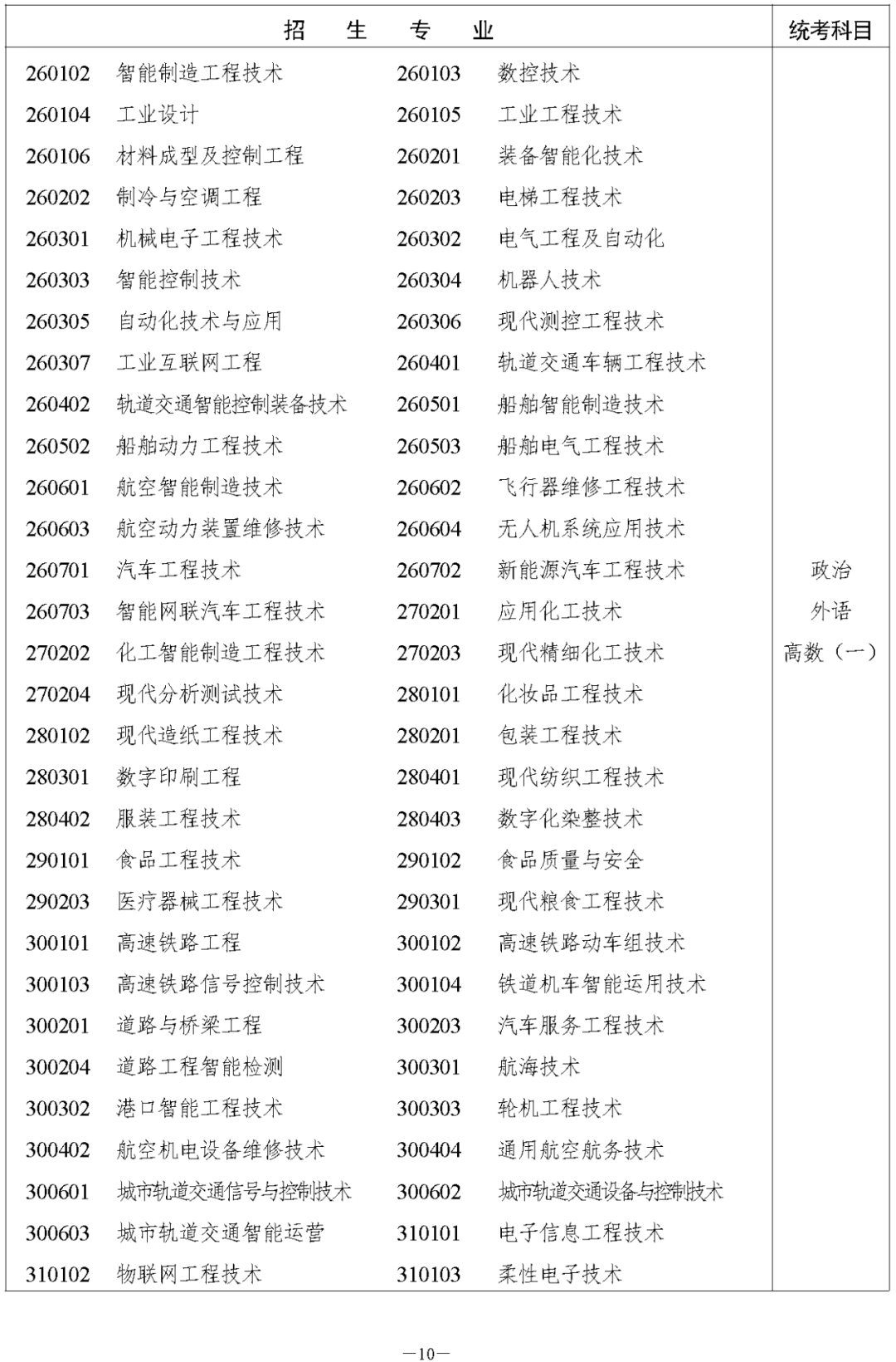 湖南省2023年成人高等學(xué)校招生全國(guó)統(tǒng)一考試報(bào)名須知(圖16)