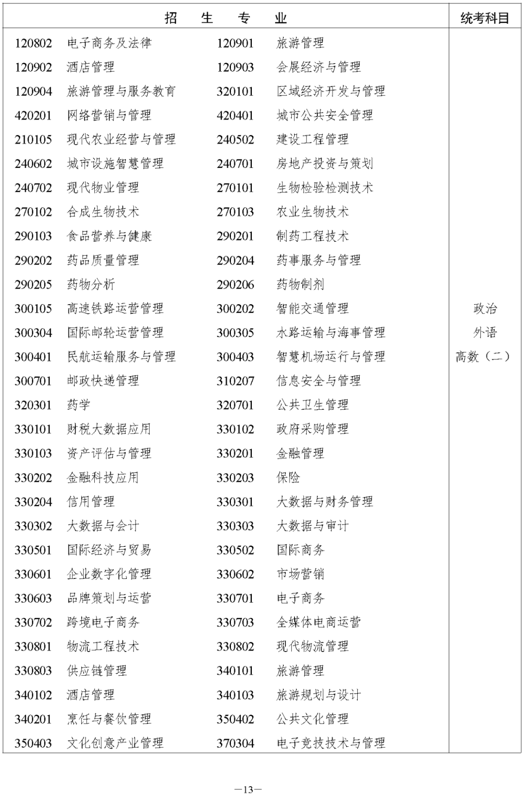 湖南省2023年成人高等學(xué)校招生全國(guó)統(tǒng)一考試報(bào)名須知(圖19)