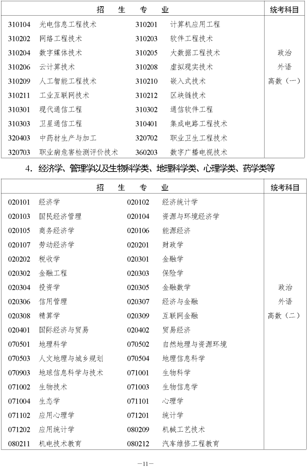 湖南省2023年成人高等學(xué)校招生全國(guó)統(tǒng)一考試報(bào)名須知(圖17)