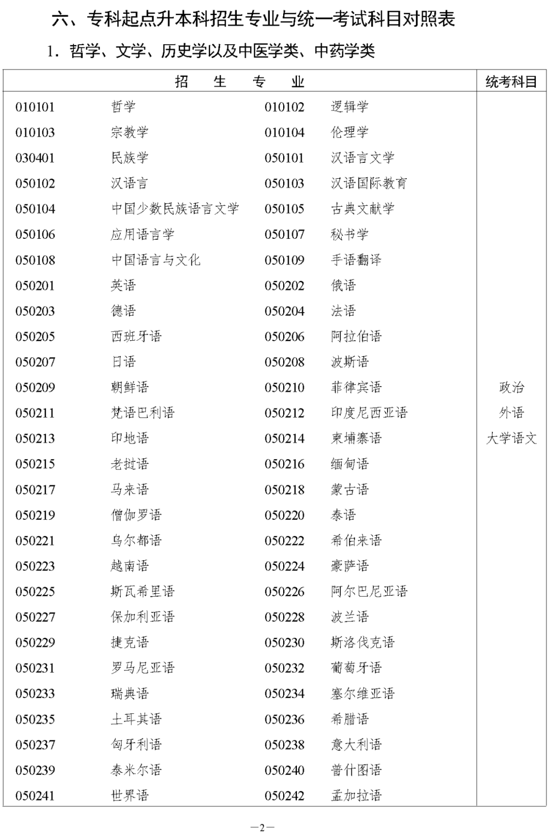 湖南省2023年成人高等學(xué)校招生全國(guó)統(tǒng)一考試報(bào)名須知(圖8)