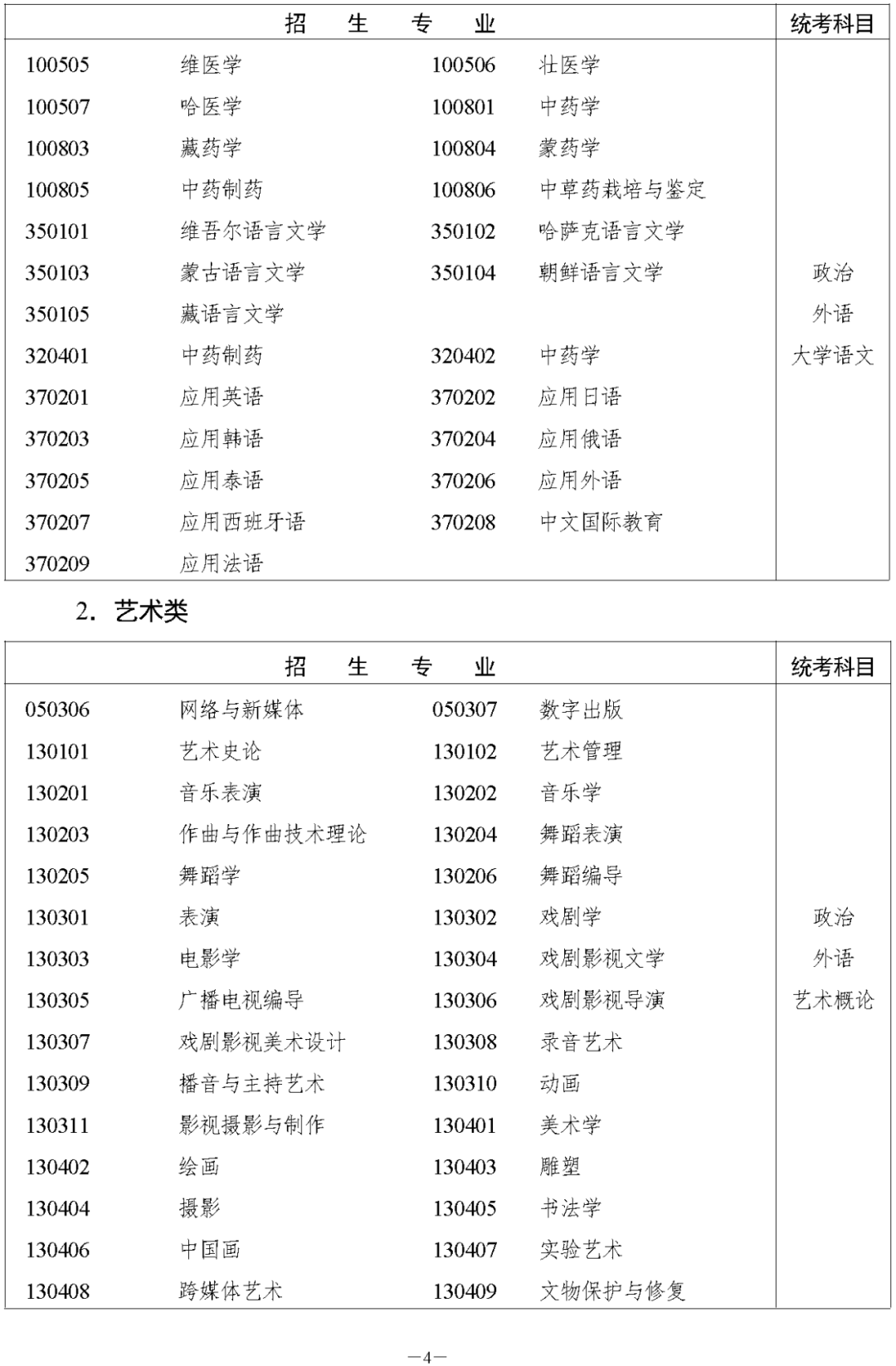 湖南省2023年成人高等學(xué)校招生全國(guó)統(tǒng)一考試報(bào)名須知(圖10)