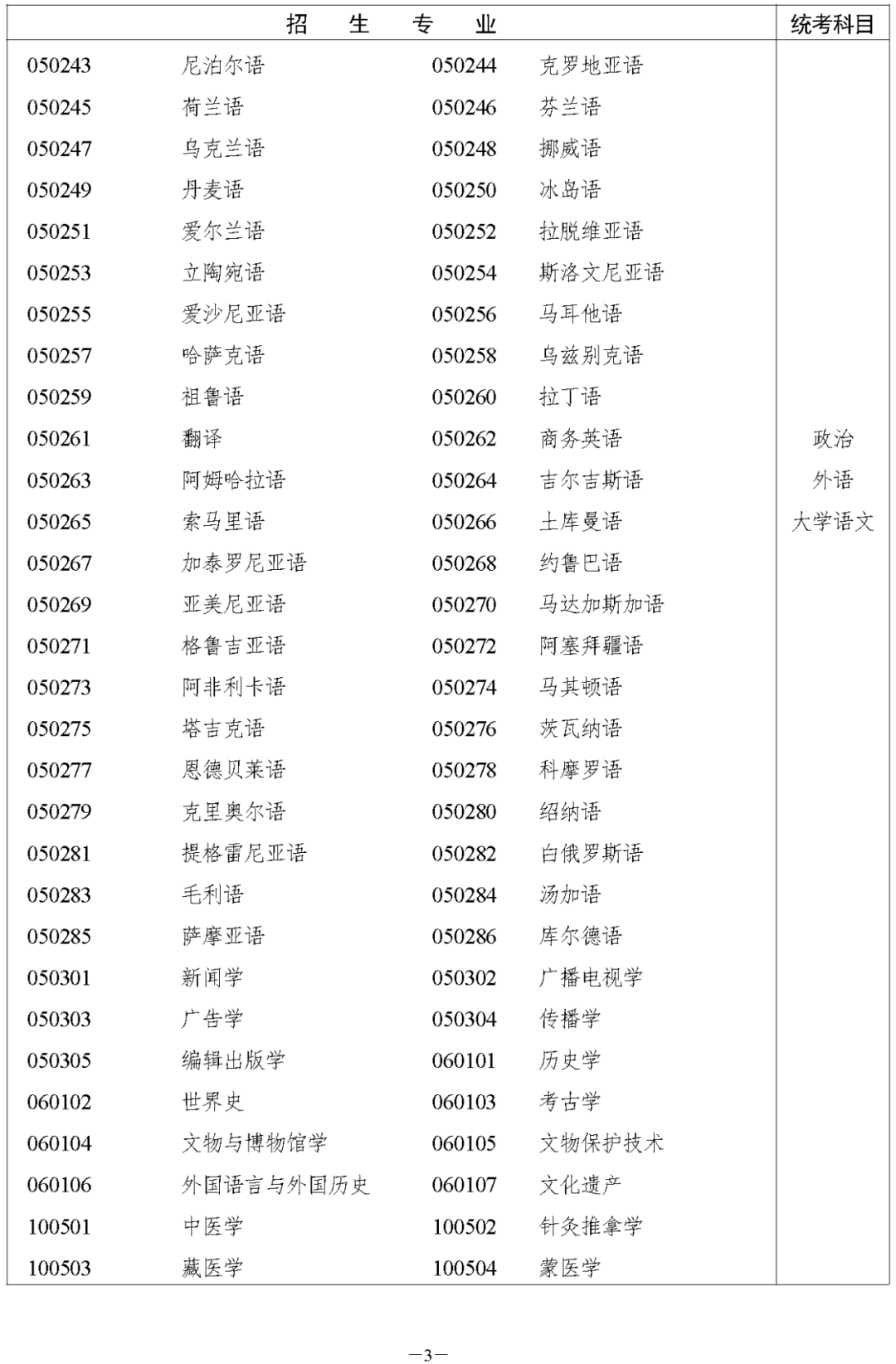 湖南省2023年成人高等學(xué)校招生全國(guó)統(tǒng)一考試報(bào)名須知(圖9)