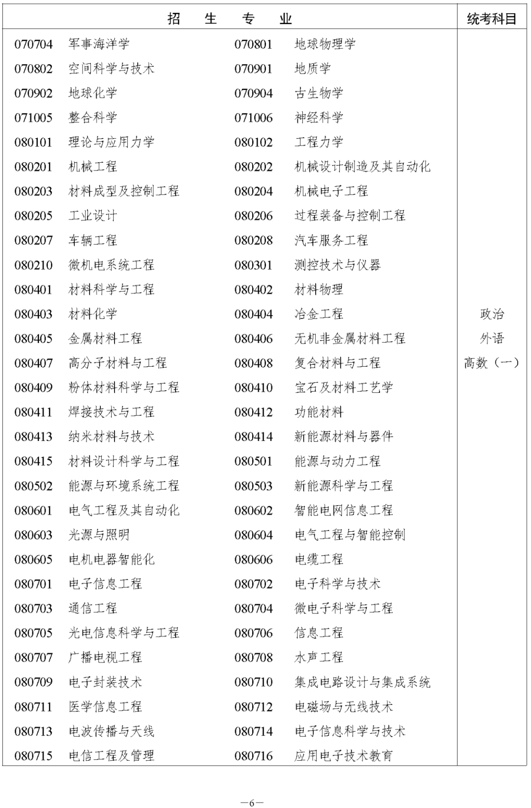 湖南省2023年成人高等學(xué)校招生全國(guó)統(tǒng)一考試報(bào)名須知(圖12)