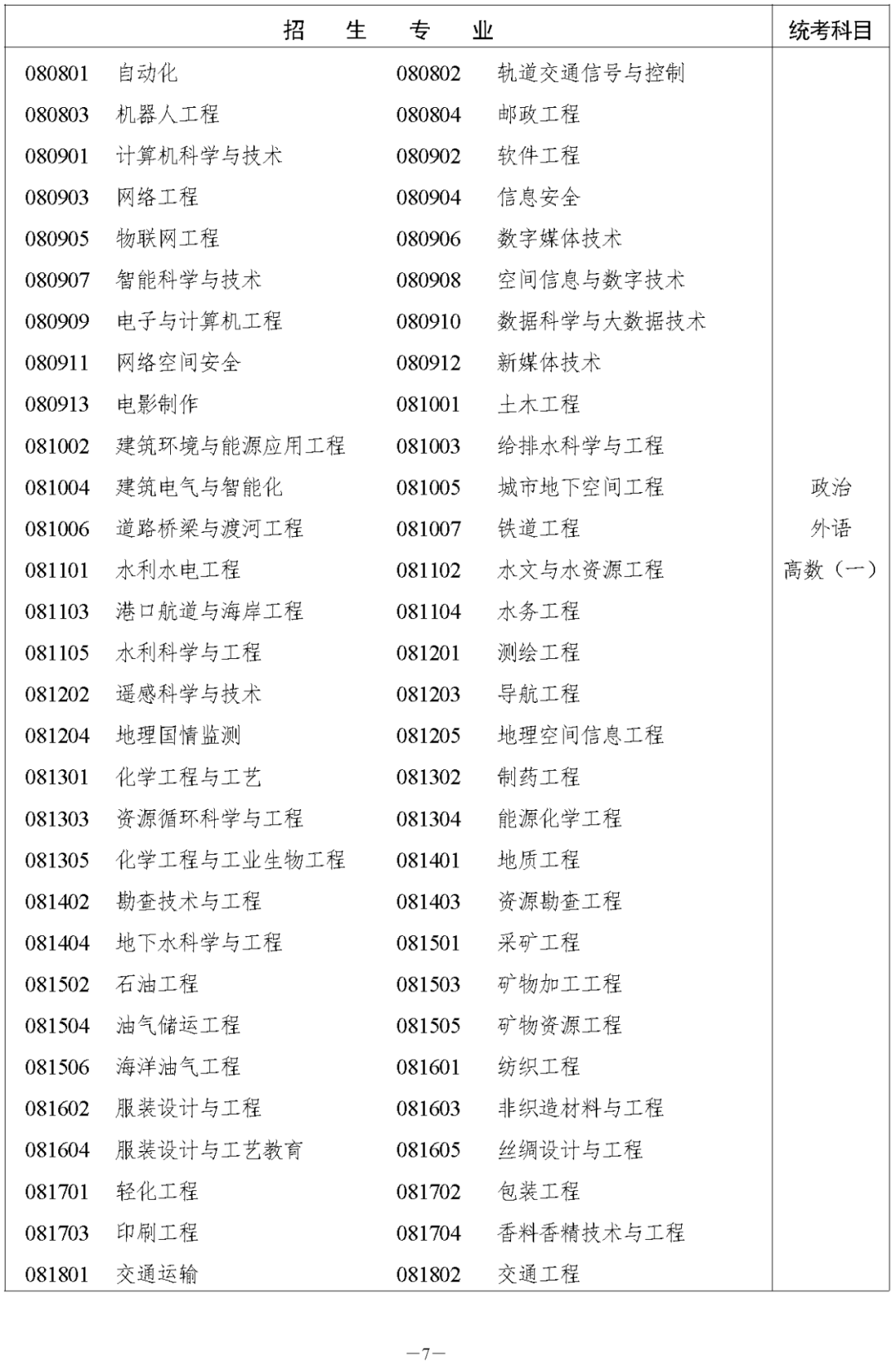 湖南省2023年成人高等學(xué)校招生全國(guó)統(tǒng)一考試報(bào)名須知(圖13)