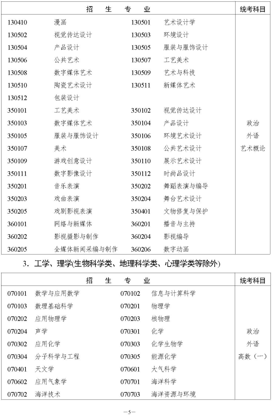 湖南省2023年成人高等學(xué)校招生全國(guó)統(tǒng)一考試報(bào)名須知(圖11)