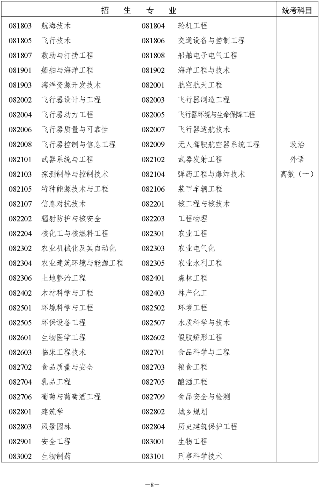 湖南省2023年成人高等學(xué)校招生全國(guó)統(tǒng)一考試報(bào)名須知(圖14)