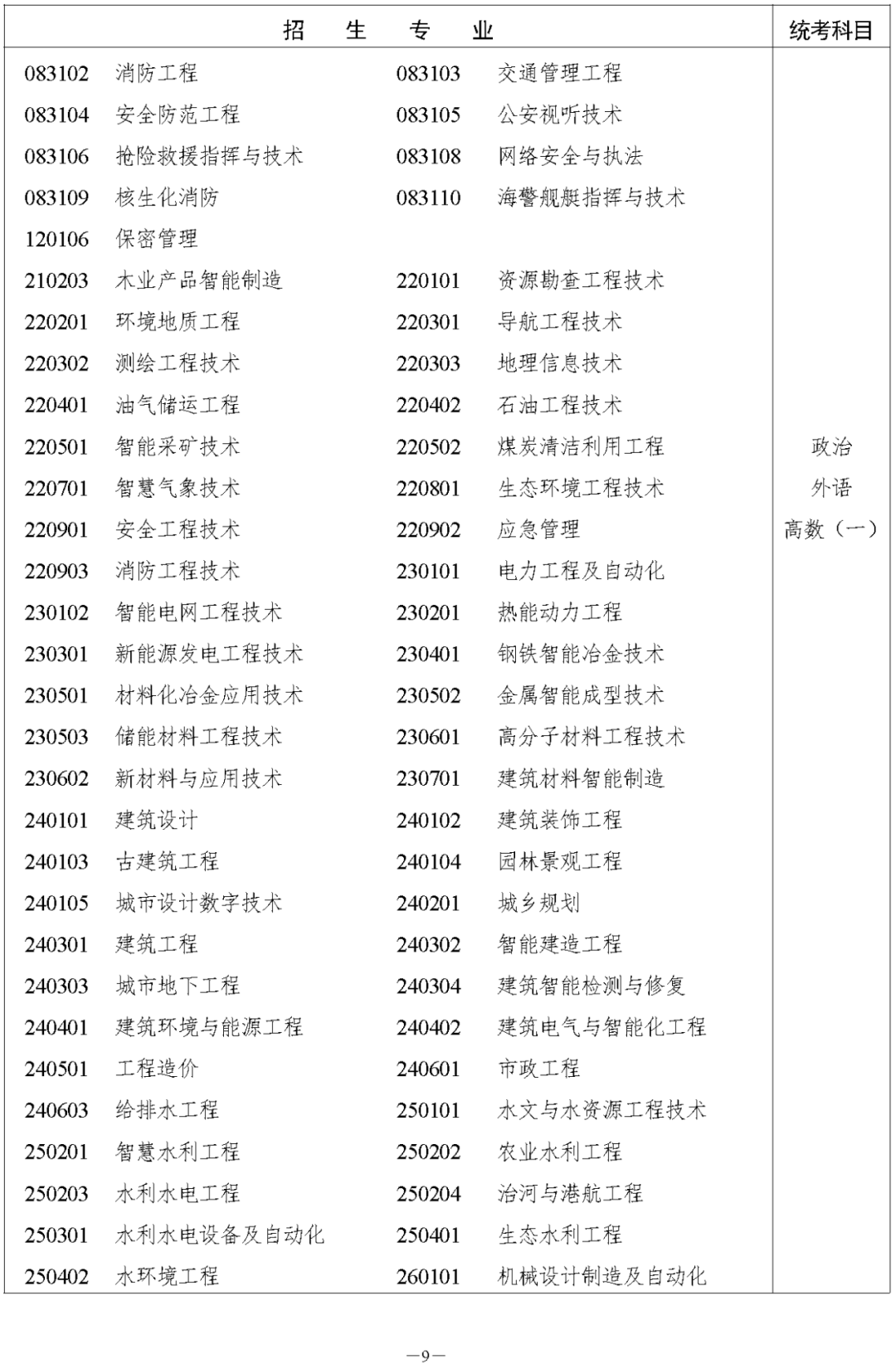 湖南省2023年成人高等學(xué)校招生全國(guó)統(tǒng)一考試報(bào)名須知(圖15)