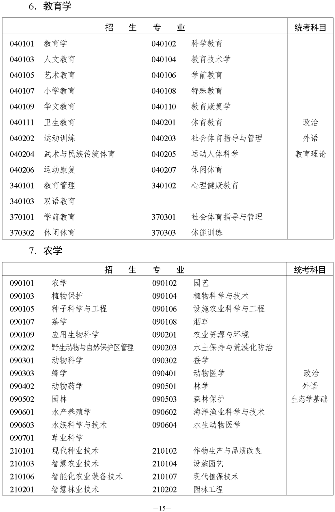 湖南省2023年成人高等學(xué)校招生全國(guó)統(tǒng)一考試報(bào)名須知(圖21)