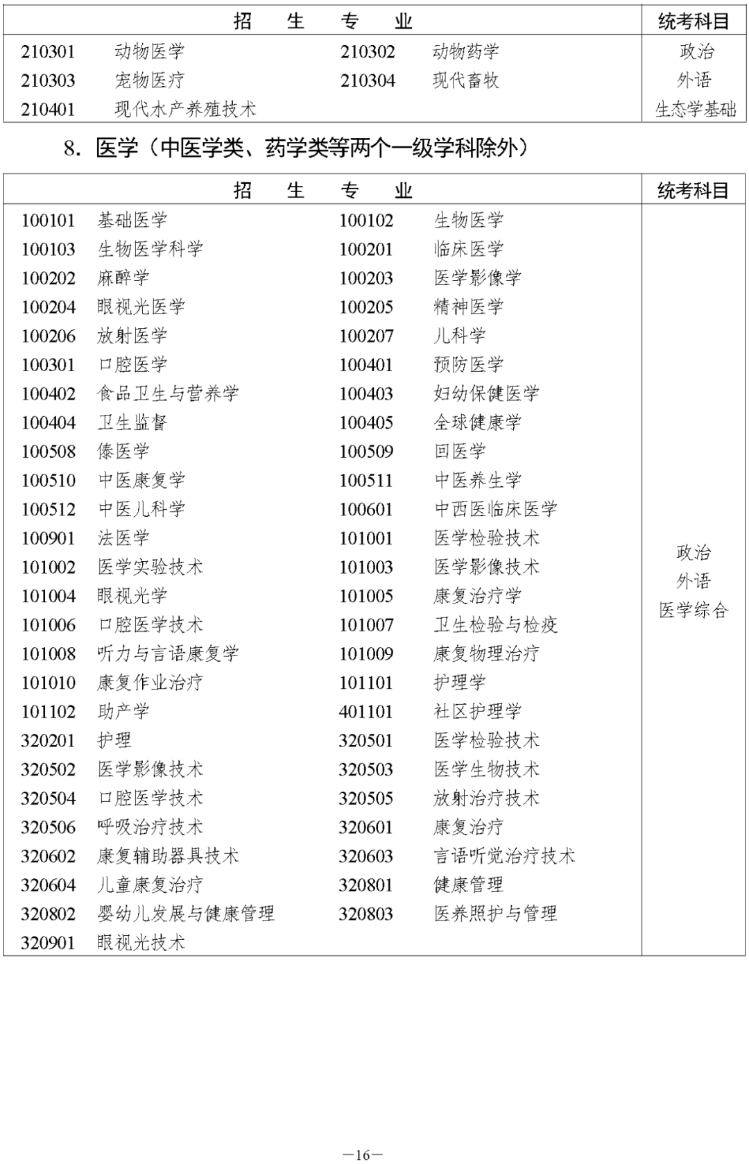 湖南省2023年成人高等學(xué)校招生全國(guó)統(tǒng)一考試報(bào)名須知(圖22)