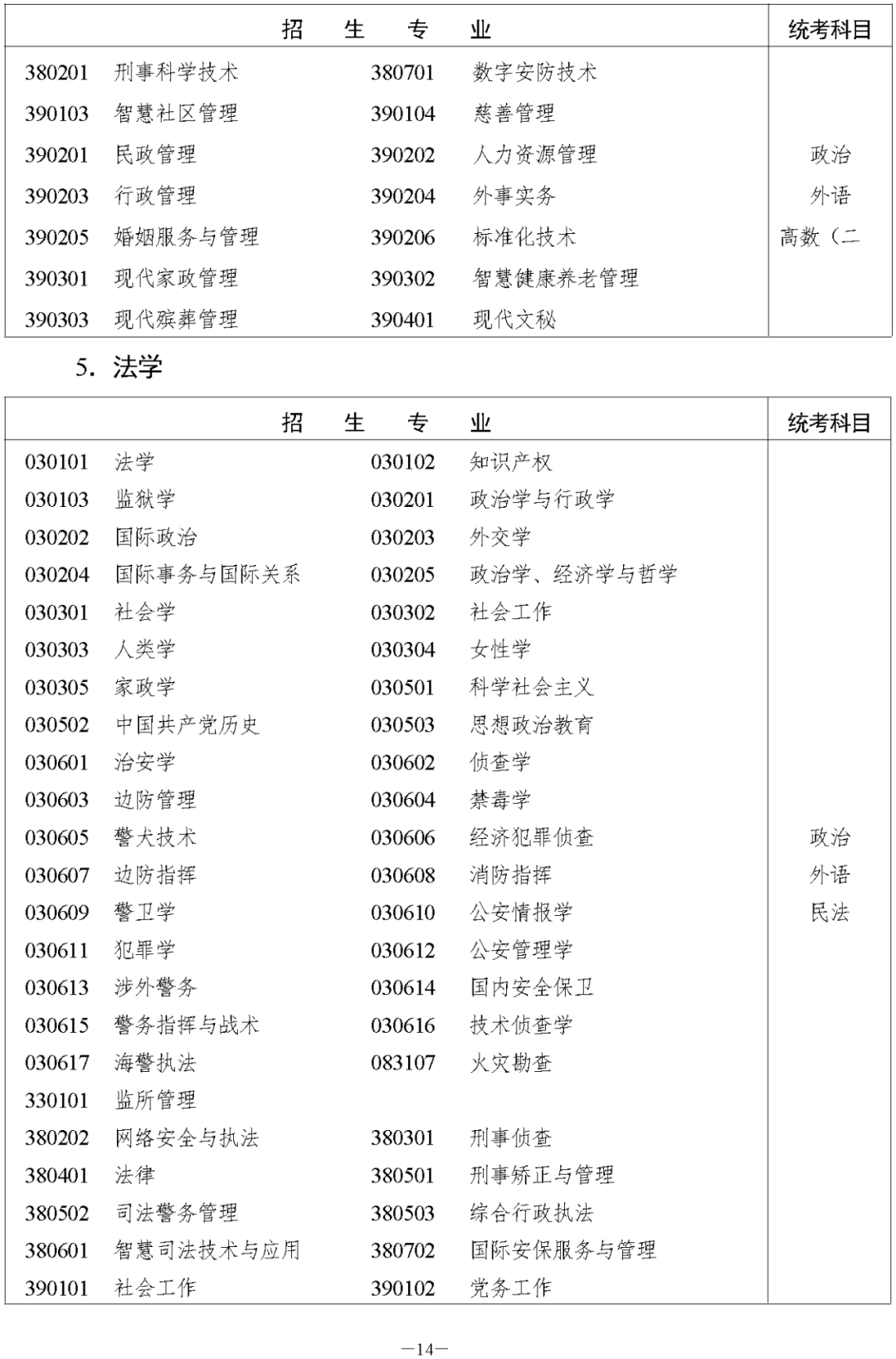 湖南省2023年成人高等學(xué)校招生全國(guó)統(tǒng)一考試報(bào)名須知(圖20)