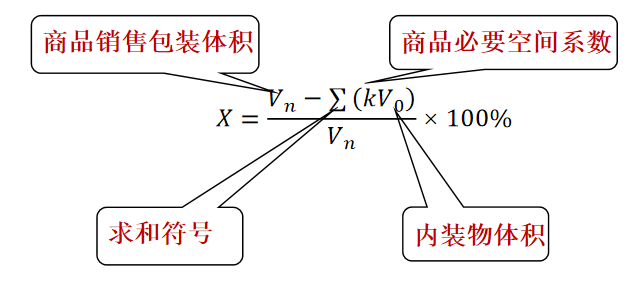 限制商品過度包裝要求新規(guī)解讀(圖4)