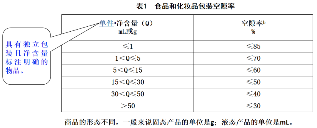 限制商品過度包裝要求新規(guī)解讀(圖3)