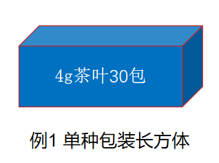 限制商品過度包裝要求新規(guī)解讀(圖5)