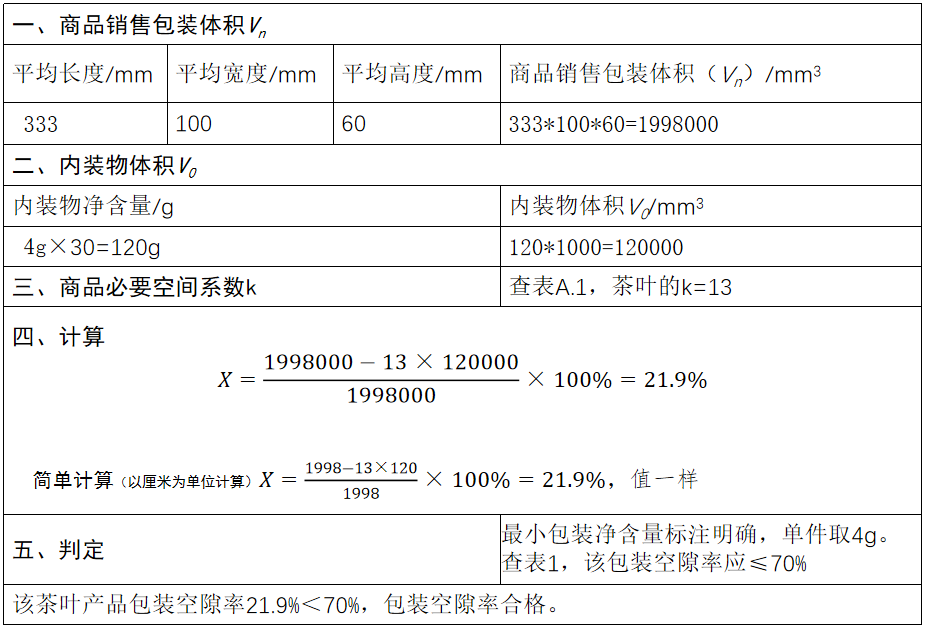 限制商品過度包裝要求新規(guī)解讀(圖6)