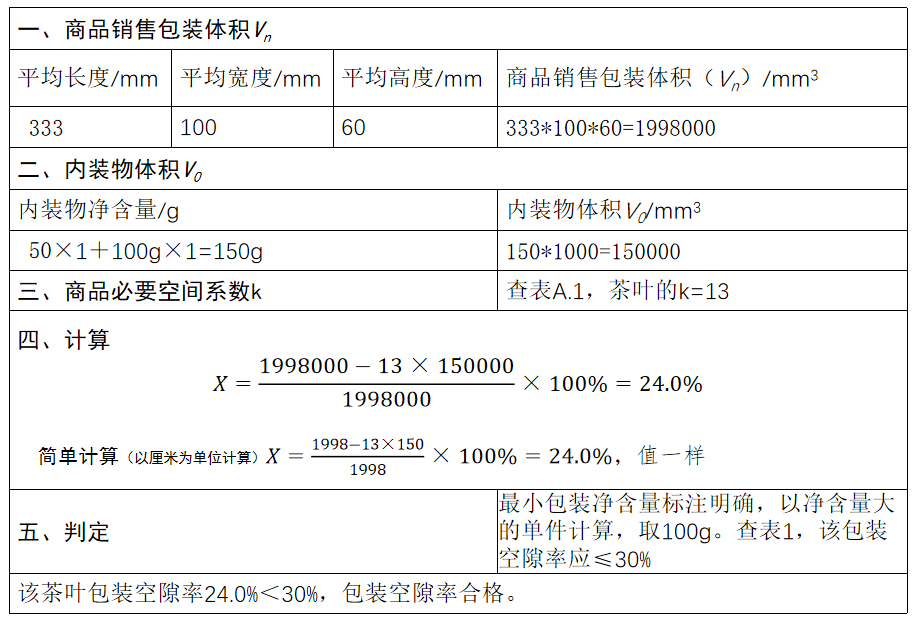 限制商品過度包裝要求新規(guī)解讀(圖8)