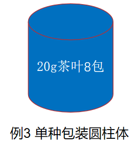 限制商品過度包裝要求新規(guī)解讀(圖9)