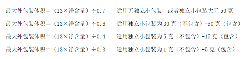 限制商品過度包裝要求新規(guī)解讀(圖13)