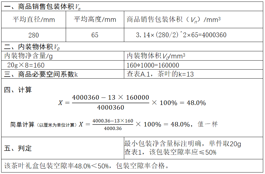 限制商品過度包裝要求新規(guī)解讀(圖10)