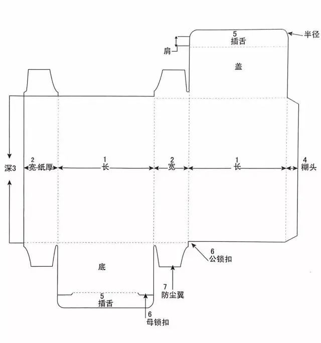 紙盒包裝結(jié)構(gòu)術(shù)語大盤點！一文教你看懂各種展開圖(圖1)
