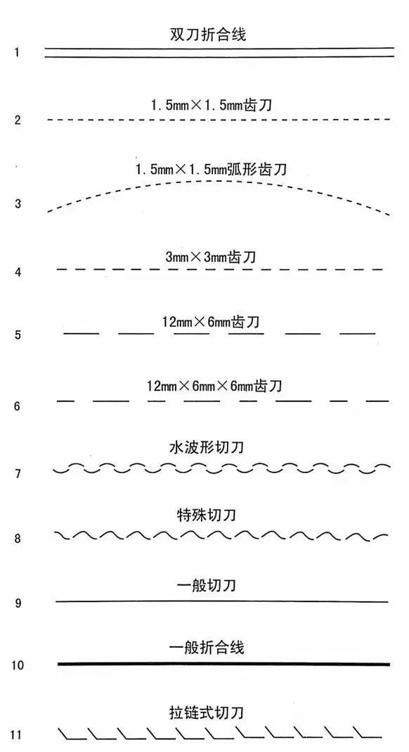 紙盒包裝結(jié)構(gòu)術(shù)語大盤點！一文教你看懂各種展開圖(圖2)