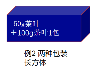 一文讀懂限制茶葉過度包裝國標(biāo)(圖12)