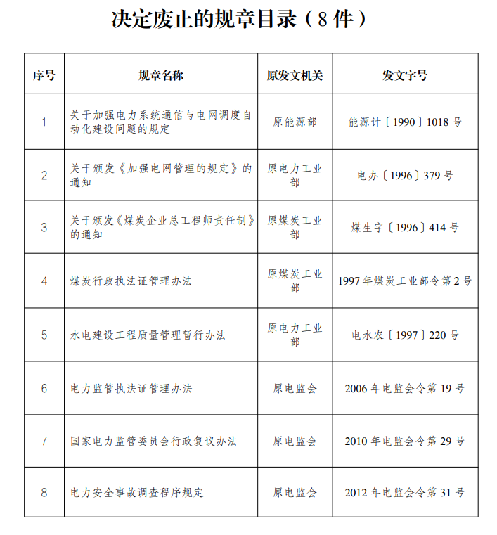 2023年11月起，這些新規(guī)開(kāi)始實(shí)施(圖1)