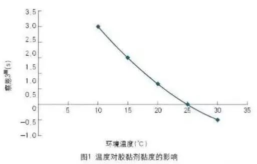 寒冬來襲！包裝印刷需注意這些工藝細(xì)節(jié)！(圖2)