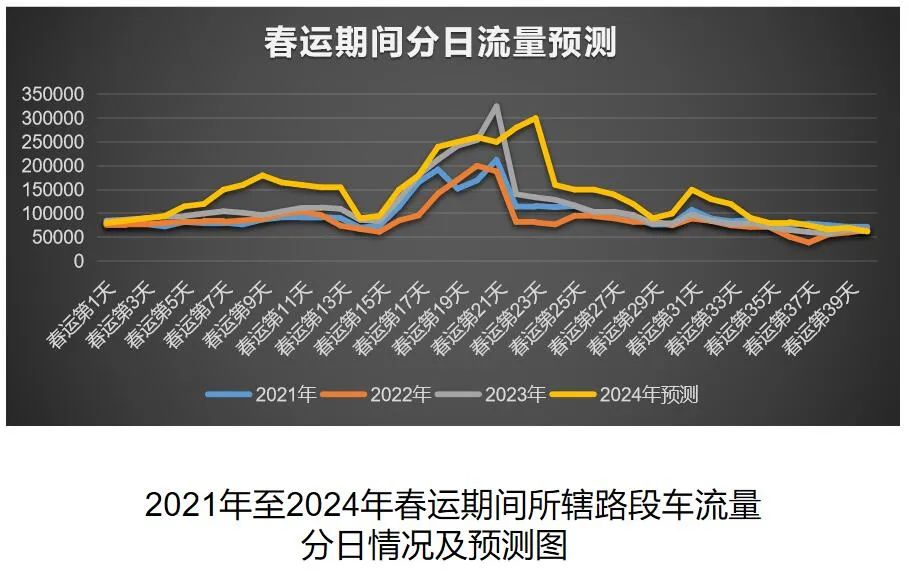 2024年湘西州春運出行指南(圖2)