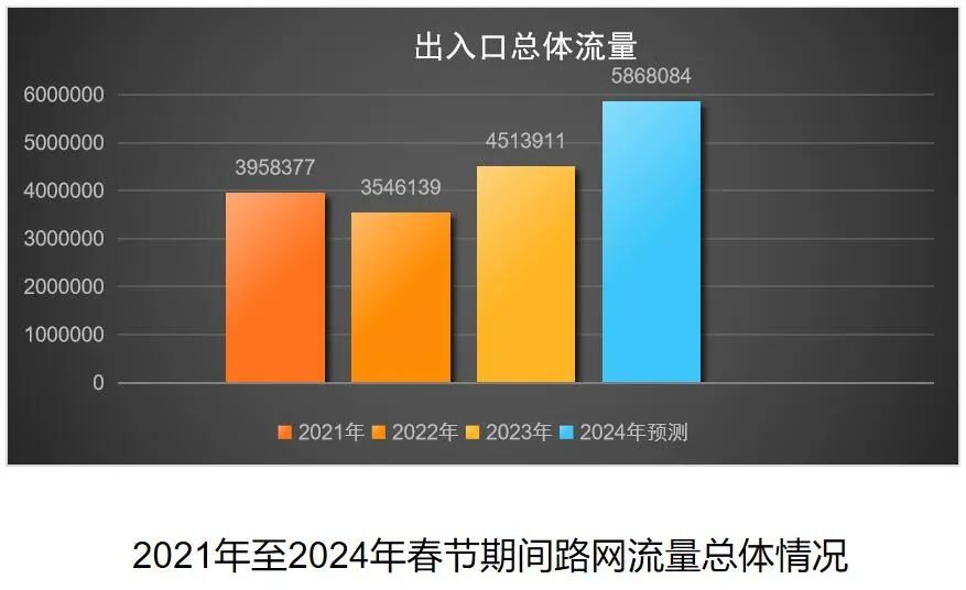 2024年湘西州春運出行指南(圖1)