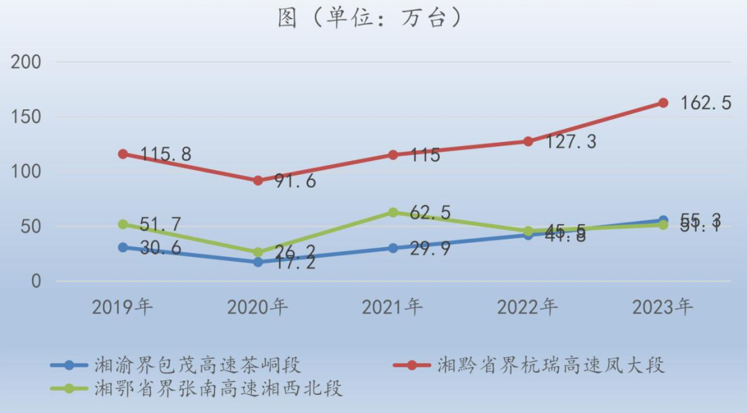 2024年湘西州春運出行指南(圖3)