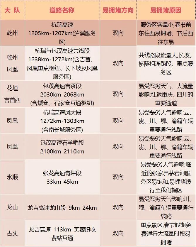 2024年湘西州春運出行指南(圖5)