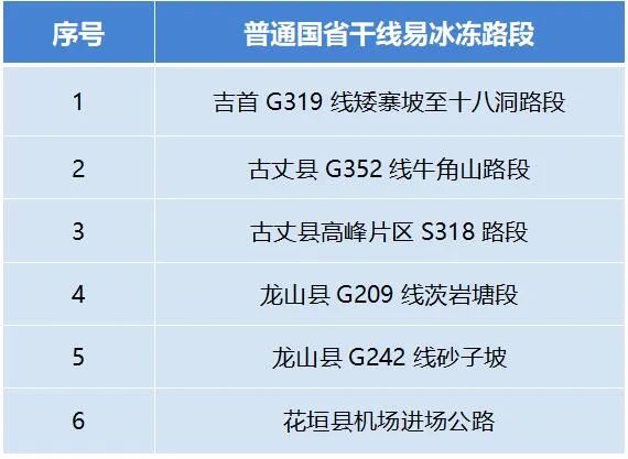 2024年湘西州春運出行指南(圖7)