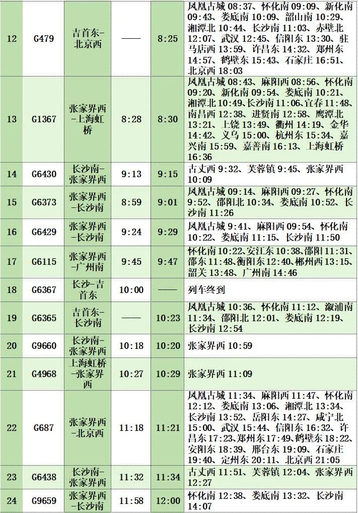 2024年湘西州春運出行指南(圖10)