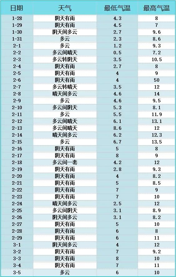 2024年湘西州春運出行指南(圖8)