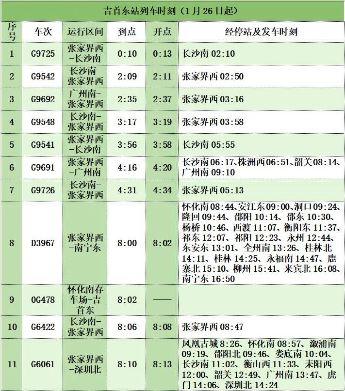 2024年湘西州春運出行指南(圖9)