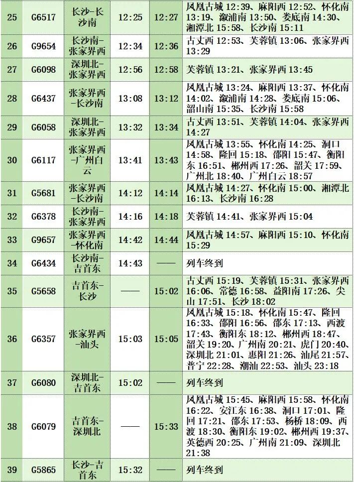 2024年湘西州春運出行指南(圖11)