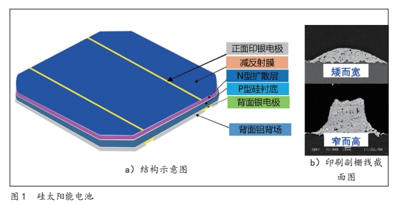 網(wǎng)版印刷在新型電子領(lǐng)域中的應(yīng)用(圖1)