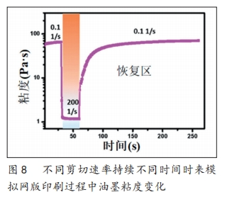 網(wǎng)版印刷在新型電子領(lǐng)域中的應(yīng)用(圖8)