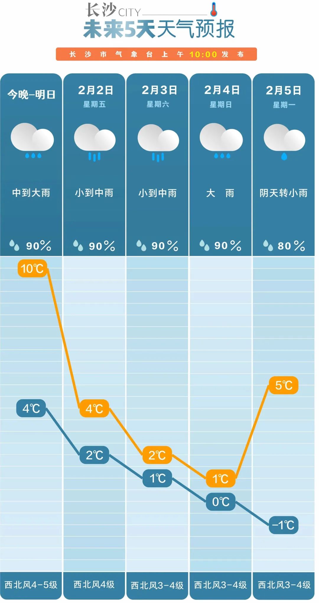 湖南發(fā)布寒潮預(yù)警！最高降溫可達12℃！會有暴雪嗎？(圖3)