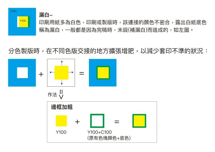 印刷術(shù)語(yǔ)大全（附圖解）(圖1)