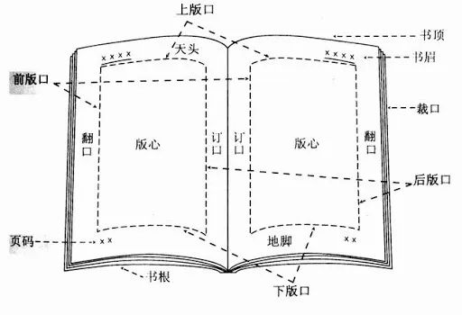 印刷術(shù)語(yǔ)大全（附圖解）(圖17)