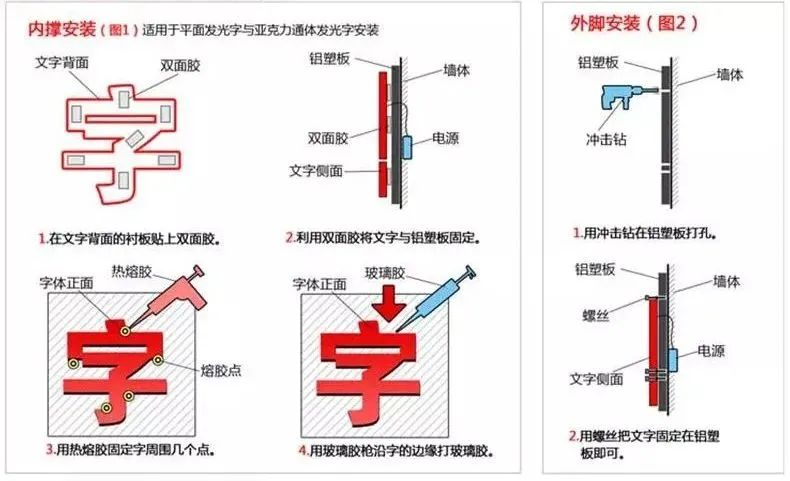 10年安裝師傅總結(jié):廣告字這樣安裝，不歪不斜效果好(圖1)