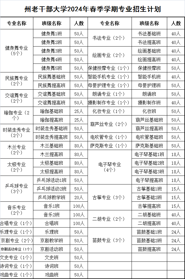 關(guān)于湘西州老干部大學(xué)2024年春季學(xué)期開學(xué)的通知(圖1)