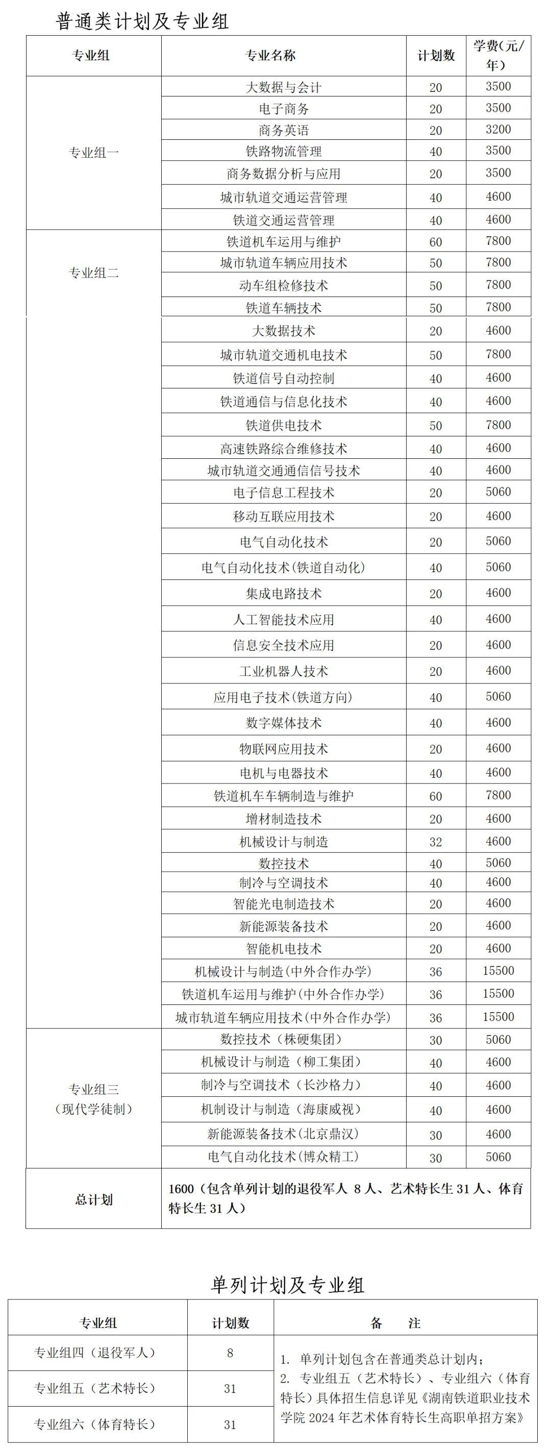 轉(zhuǎn)擴(kuò)！2024年湖南省各高職院校單招計(jì)劃及專(zhuān)業(yè)匯總(圖3)