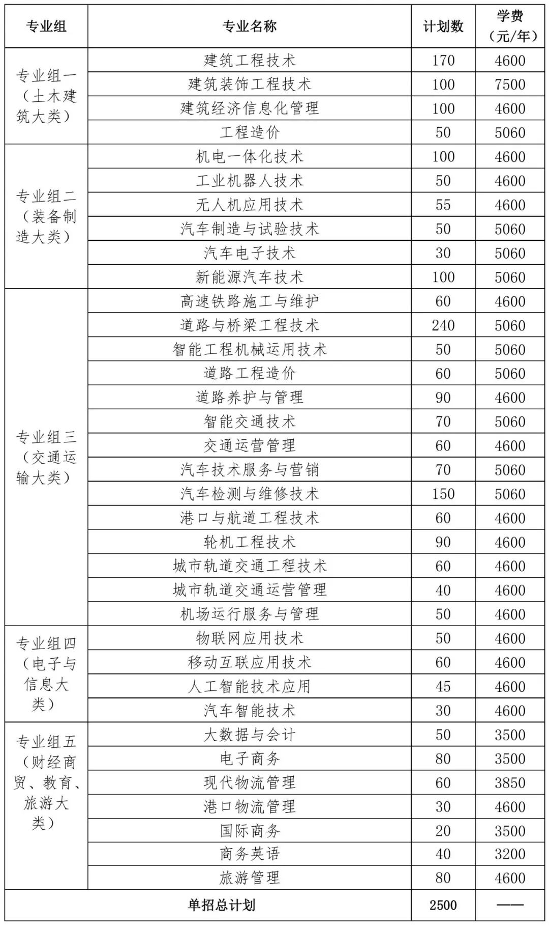 轉(zhuǎn)擴(kuò)！2024年湖南省各高職院校單招計(jì)劃及專(zhuān)業(yè)匯總(圖4)