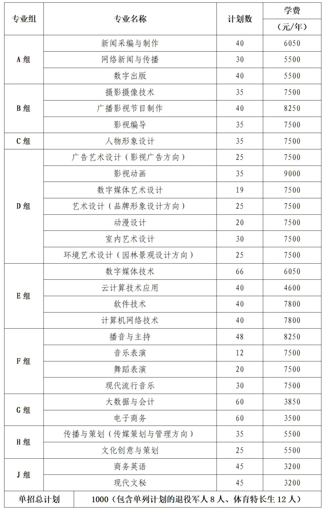 轉(zhuǎn)擴(kuò)！2024年湖南省各高職院校單招計(jì)劃及專(zhuān)業(yè)匯總(圖5)