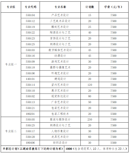 轉(zhuǎn)擴(kuò)！2024年湖南省各高職院校單招計(jì)劃及專(zhuān)業(yè)匯總(圖7)