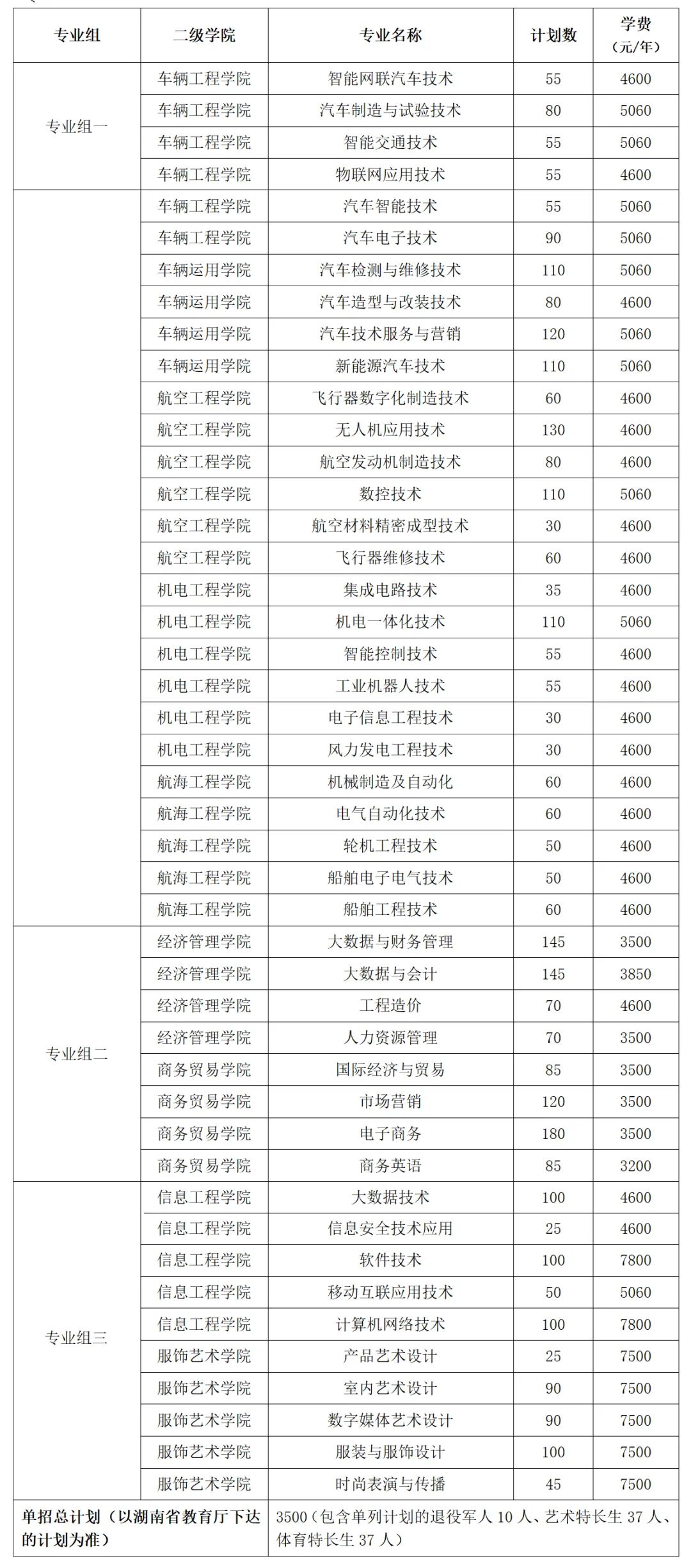 轉(zhuǎn)擴(kuò)！2024年湖南省各高職院校單招計(jì)劃及專(zhuān)業(yè)匯總(圖14)