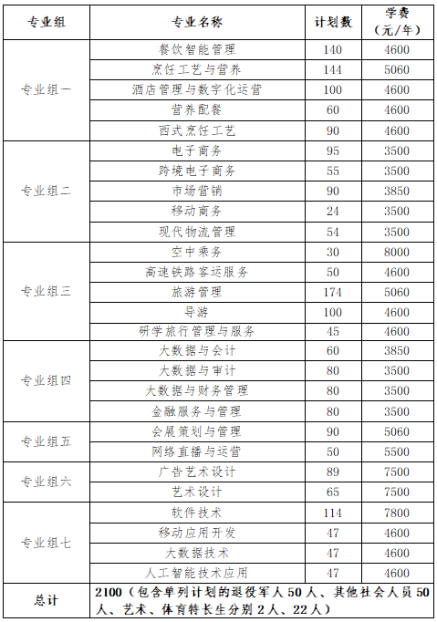 轉(zhuǎn)擴(kuò)！2024年湖南省各高職院校單招計(jì)劃及專(zhuān)業(yè)匯總(圖13)